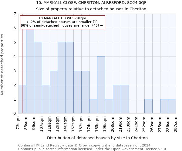 10, MARKALL CLOSE, CHERITON, ALRESFORD, SO24 0QF: Size of property relative to detached houses in Cheriton
