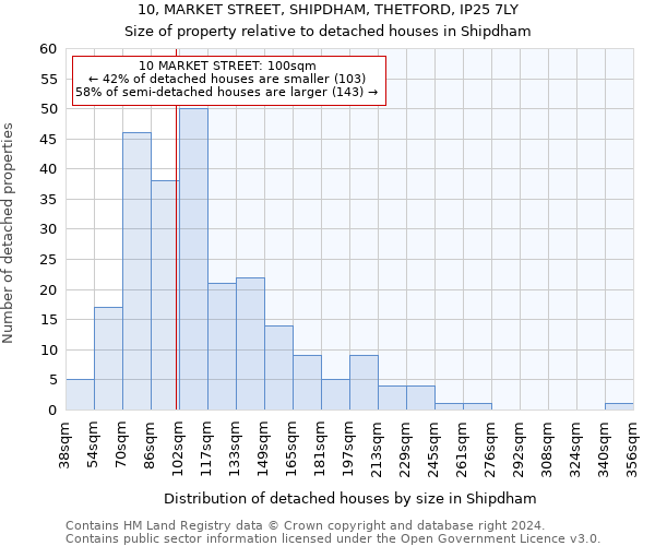 10, MARKET STREET, SHIPDHAM, THETFORD, IP25 7LY: Size of property relative to detached houses in Shipdham