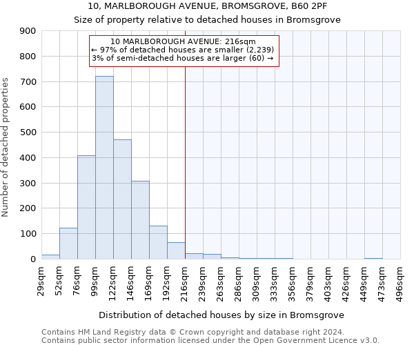 10, MARLBOROUGH AVENUE, BROMSGROVE, B60 2PF: Size of property relative to detached houses in Bromsgrove