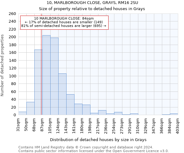 10, MARLBOROUGH CLOSE, GRAYS, RM16 2SU: Size of property relative to detached houses in Grays