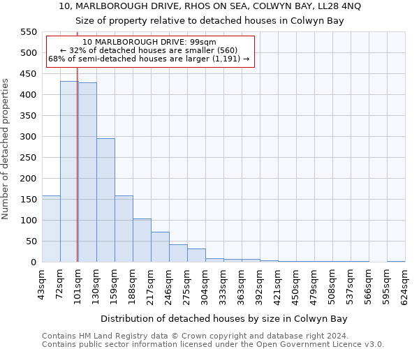 10, MARLBOROUGH DRIVE, RHOS ON SEA, COLWYN BAY, LL28 4NQ: Size of property relative to detached houses in Colwyn Bay
