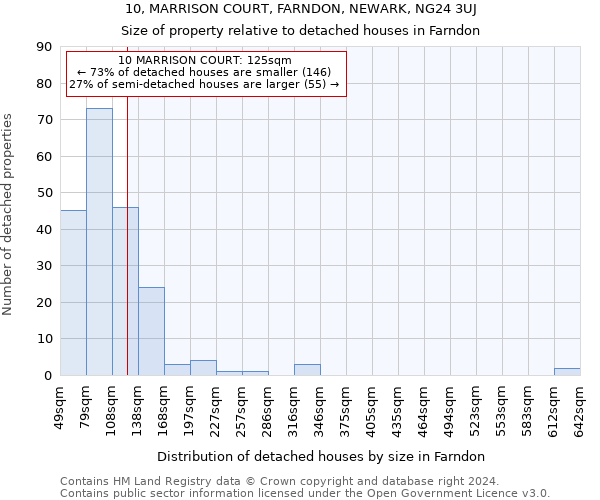 10, MARRISON COURT, FARNDON, NEWARK, NG24 3UJ: Size of property relative to detached houses in Farndon