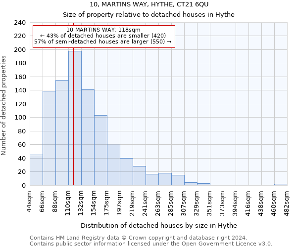 10, MARTINS WAY, HYTHE, CT21 6QU: Size of property relative to detached houses in Hythe