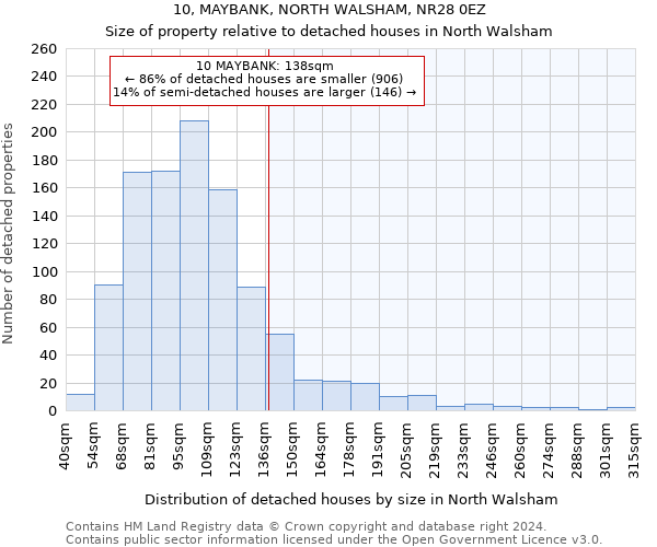 10, MAYBANK, NORTH WALSHAM, NR28 0EZ: Size of property relative to detached houses in North Walsham