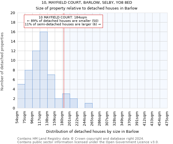 10, MAYFIELD COURT, BARLOW, SELBY, YO8 8ED: Size of property relative to detached houses in Barlow