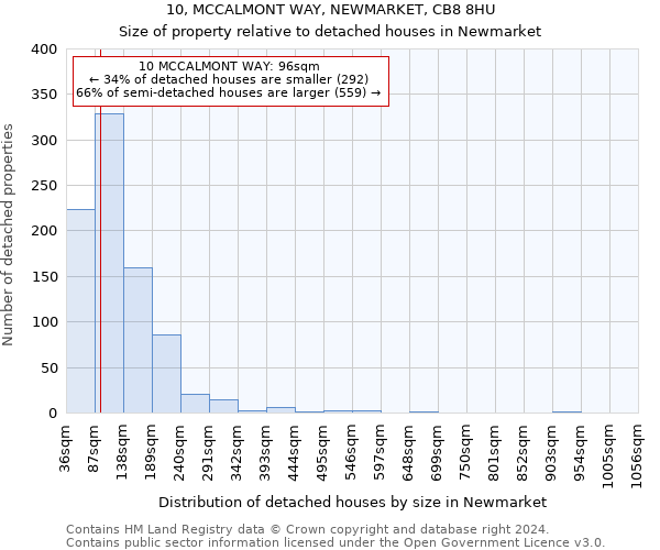 10, MCCALMONT WAY, NEWMARKET, CB8 8HU: Size of property relative to detached houses in Newmarket