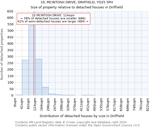 10, MCINTOSH DRIVE, DRIFFIELD, YO25 5PH: Size of property relative to detached houses in Driffield
