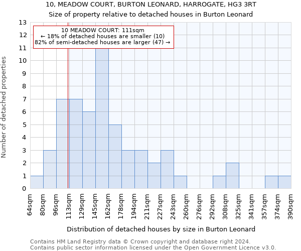 10, MEADOW COURT, BURTON LEONARD, HARROGATE, HG3 3RT: Size of property relative to detached houses in Burton Leonard