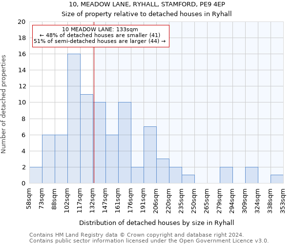 10, MEADOW LANE, RYHALL, STAMFORD, PE9 4EP: Size of property relative to detached houses in Ryhall