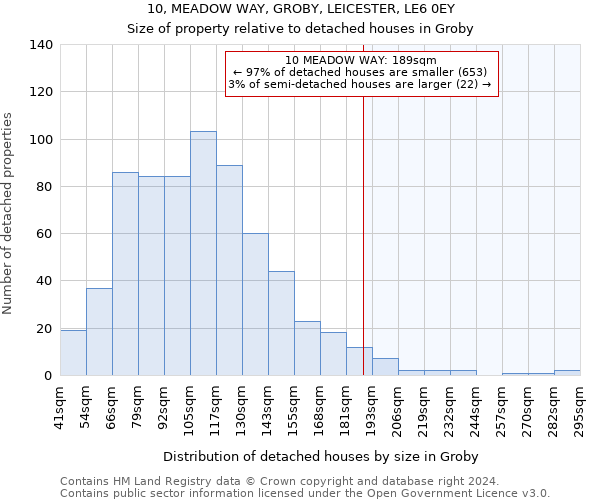 10, MEADOW WAY, GROBY, LEICESTER, LE6 0EY: Size of property relative to detached houses in Groby