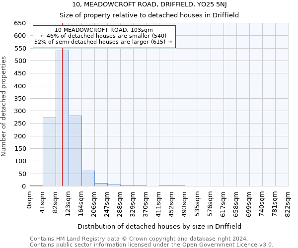 10, MEADOWCROFT ROAD, DRIFFIELD, YO25 5NJ: Size of property relative to detached houses in Driffield