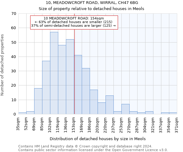 10, MEADOWCROFT ROAD, WIRRAL, CH47 6BG: Size of property relative to detached houses in Meols