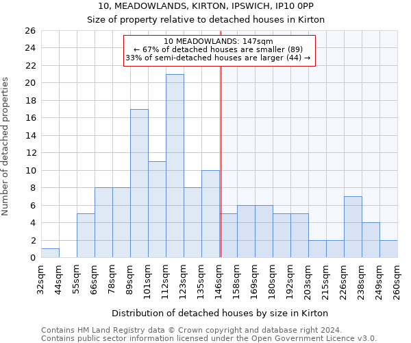 10, MEADOWLANDS, KIRTON, IPSWICH, IP10 0PP: Size of property relative to detached houses in Kirton