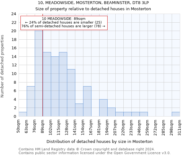 10, MEADOWSIDE, MOSTERTON, BEAMINSTER, DT8 3LP: Size of property relative to detached houses in Mosterton