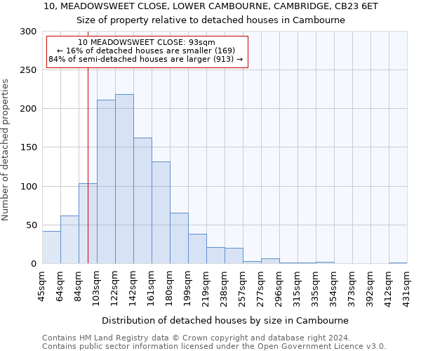 10, MEADOWSWEET CLOSE, LOWER CAMBOURNE, CAMBRIDGE, CB23 6ET: Size of property relative to detached houses in Cambourne