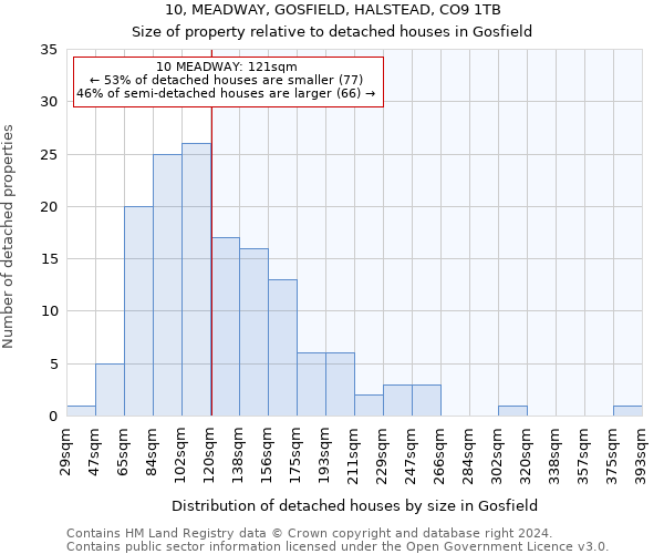 10, MEADWAY, GOSFIELD, HALSTEAD, CO9 1TB: Size of property relative to detached houses in Gosfield