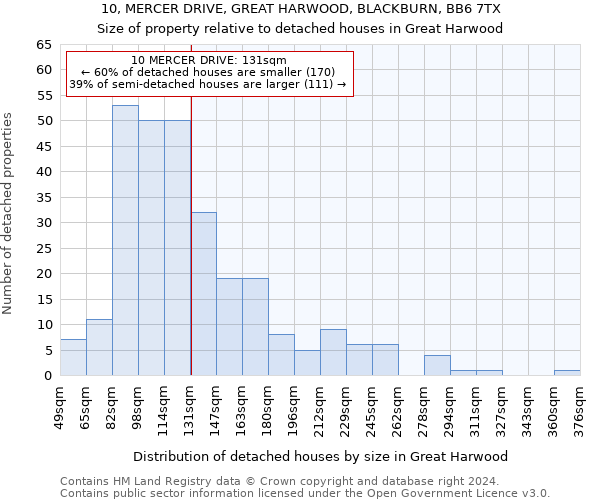 10, MERCER DRIVE, GREAT HARWOOD, BLACKBURN, BB6 7TX: Size of property relative to detached houses in Great Harwood