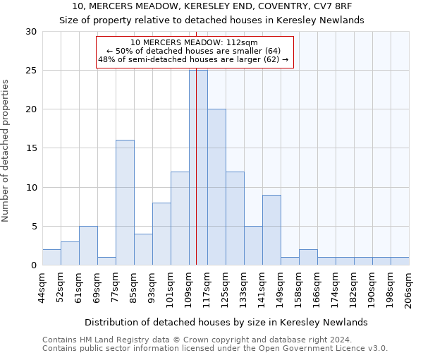 10, MERCERS MEADOW, KERESLEY END, COVENTRY, CV7 8RF: Size of property relative to detached houses in Keresley Newlands