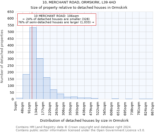 10, MERCHANT ROAD, ORMSKIRK, L39 4AD: Size of property relative to detached houses in Ormskirk