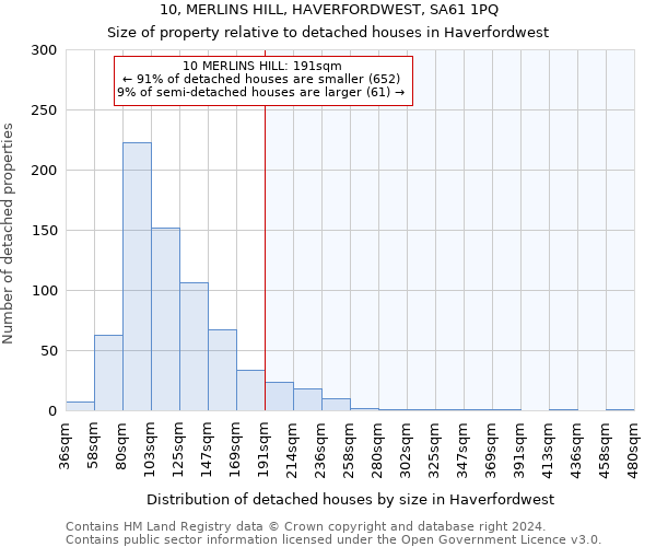 10, MERLINS HILL, HAVERFORDWEST, SA61 1PQ: Size of property relative to detached houses in Haverfordwest