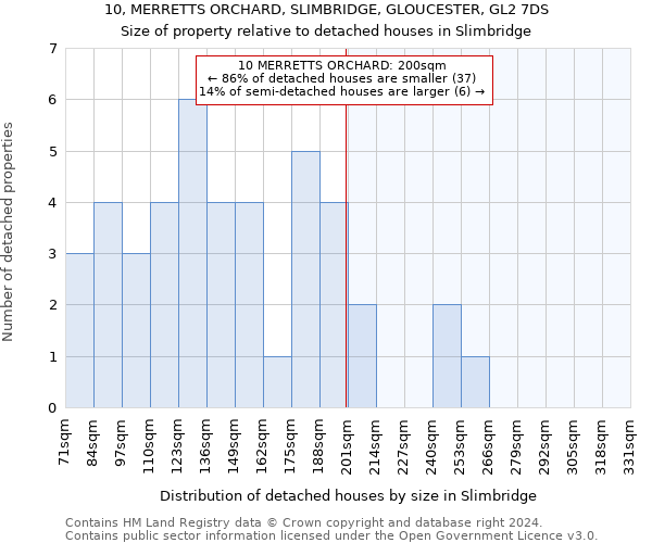 10, MERRETTS ORCHARD, SLIMBRIDGE, GLOUCESTER, GL2 7DS: Size of property relative to detached houses in Slimbridge