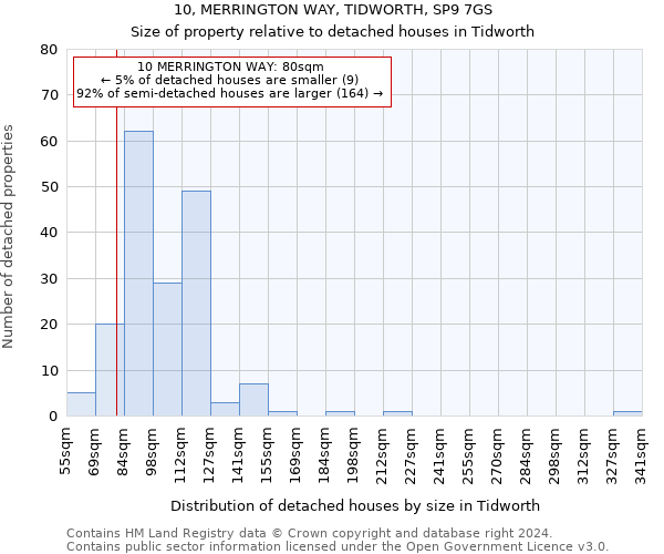 10, MERRINGTON WAY, TIDWORTH, SP9 7GS: Size of property relative to detached houses in Tidworth