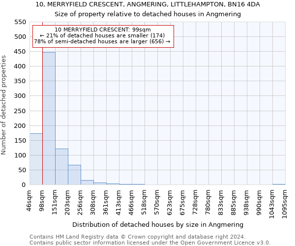 10, MERRYFIELD CRESCENT, ANGMERING, LITTLEHAMPTON, BN16 4DA: Size of property relative to detached houses in Angmering
