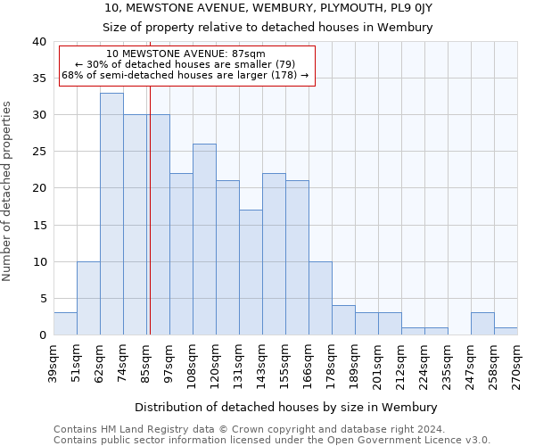 10, MEWSTONE AVENUE, WEMBURY, PLYMOUTH, PL9 0JY: Size of property relative to detached houses in Wembury