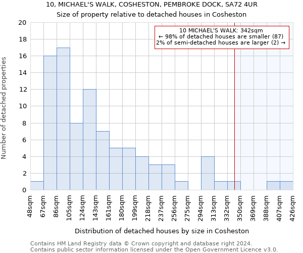10, MICHAEL'S WALK, COSHESTON, PEMBROKE DOCK, SA72 4UR: Size of property relative to detached houses in Cosheston