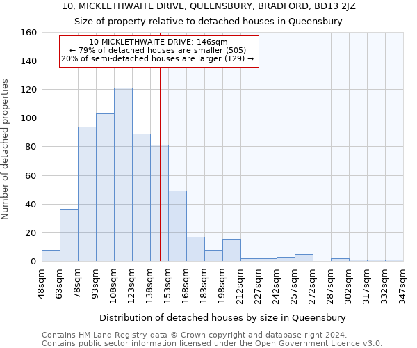 10, MICKLETHWAITE DRIVE, QUEENSBURY, BRADFORD, BD13 2JZ: Size of property relative to detached houses in Queensbury