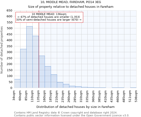 10, MIDDLE MEAD, FAREHAM, PO14 3EG: Size of property relative to detached houses in Fareham