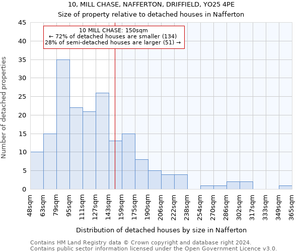 10, MILL CHASE, NAFFERTON, DRIFFIELD, YO25 4PE: Size of property relative to detached houses in Nafferton