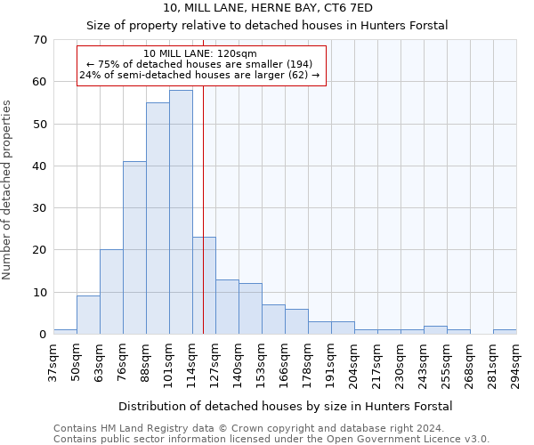 10, MILL LANE, HERNE BAY, CT6 7ED: Size of property relative to detached houses in Hunters Forstal