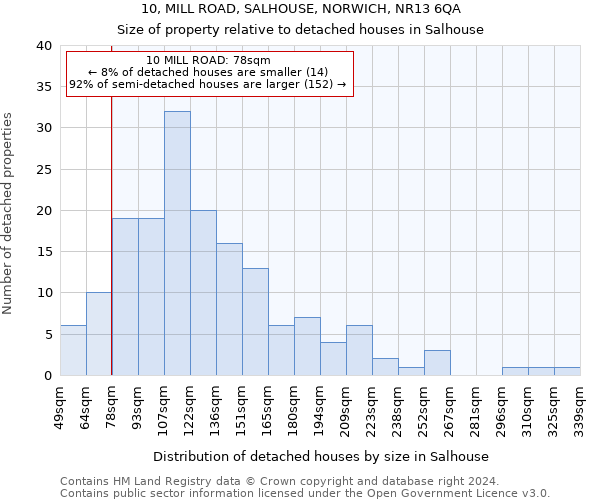 10, MILL ROAD, SALHOUSE, NORWICH, NR13 6QA: Size of property relative to detached houses in Salhouse