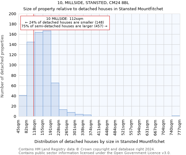 10, MILLSIDE, STANSTED, CM24 8BL: Size of property relative to detached houses in Stansted Mountfitchet