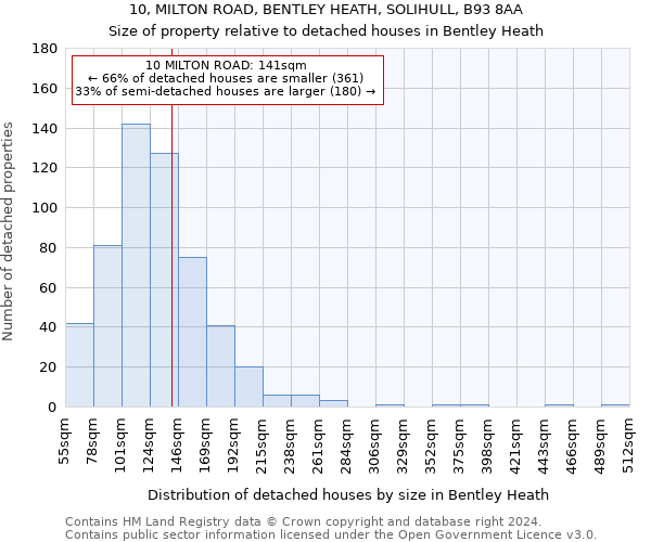 10, MILTON ROAD, BENTLEY HEATH, SOLIHULL, B93 8AA: Size of property relative to detached houses in Bentley Heath