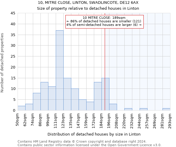 10, MITRE CLOSE, LINTON, SWADLINCOTE, DE12 6AX: Size of property relative to detached houses in Linton