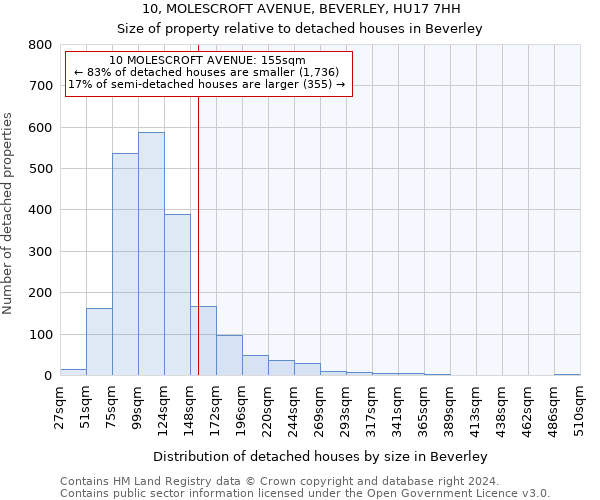 10, MOLESCROFT AVENUE, BEVERLEY, HU17 7HH: Size of property relative to detached houses in Beverley