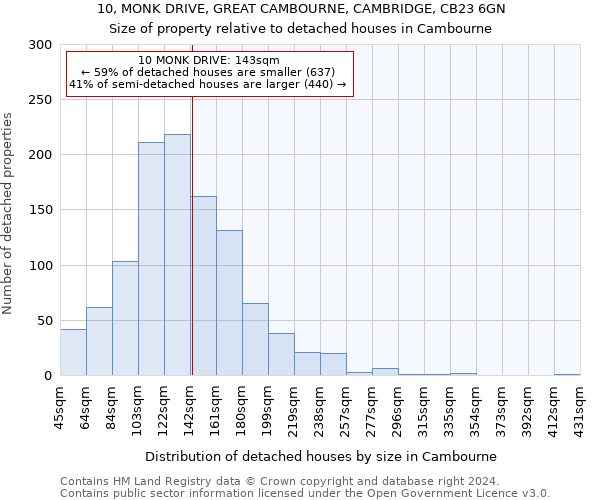 10, MONK DRIVE, GREAT CAMBOURNE, CAMBRIDGE, CB23 6GN: Size of property relative to detached houses in Cambourne