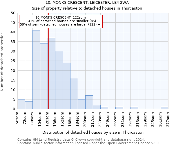 10, MONKS CRESCENT, LEICESTER, LE4 2WA: Size of property relative to detached houses in Thurcaston