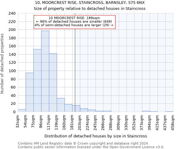 10, MOORCREST RISE, STAINCROSS, BARNSLEY, S75 6NX: Size of property relative to detached houses in Staincross