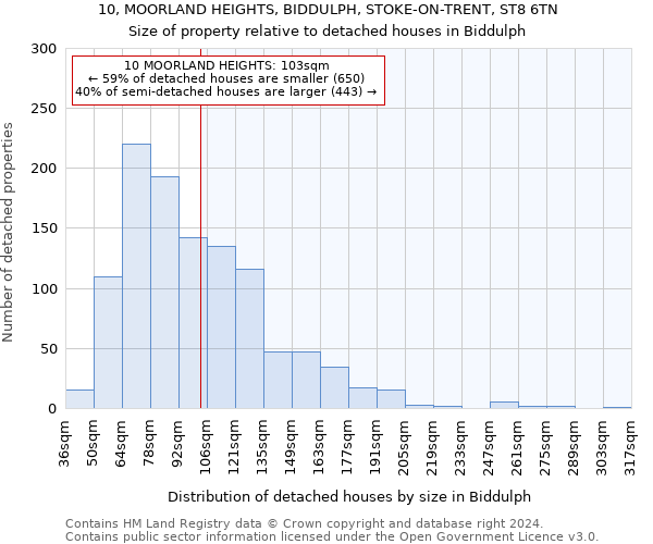 10, MOORLAND HEIGHTS, BIDDULPH, STOKE-ON-TRENT, ST8 6TN: Size of property relative to detached houses in Biddulph