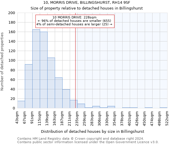 10, MORRIS DRIVE, BILLINGSHURST, RH14 9SF: Size of property relative to detached houses in Billingshurst