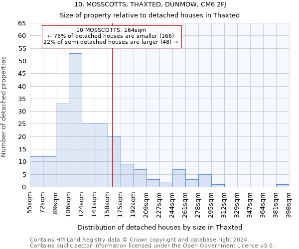 10, MOSSCOTTS, THAXTED, DUNMOW, CM6 2FJ: Size of property relative to detached houses in Thaxted