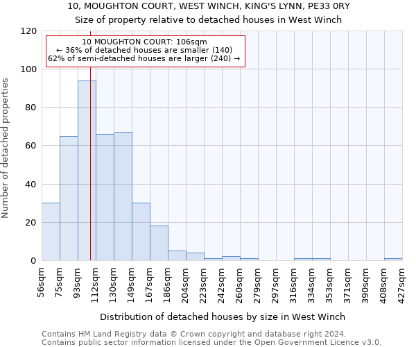 10, MOUGHTON COURT, WEST WINCH, KING'S LYNN, PE33 0RY: Size of property relative to detached houses in West Winch