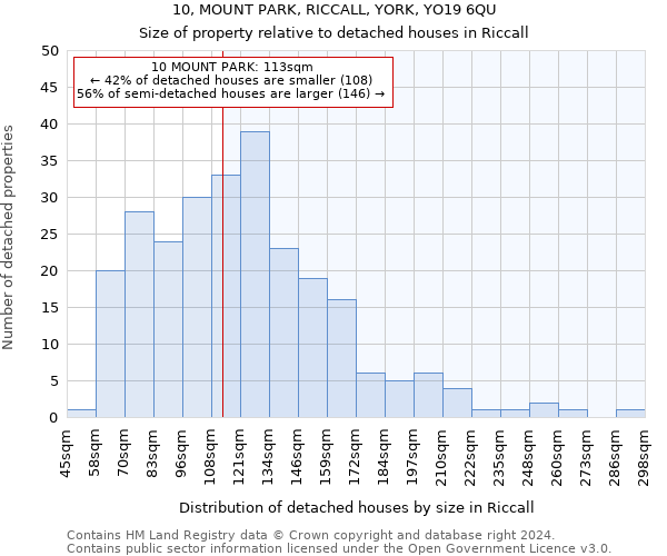 10, MOUNT PARK, RICCALL, YORK, YO19 6QU: Size of property relative to detached houses in Riccall