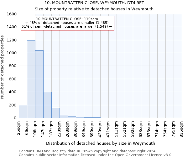 10, MOUNTBATTEN CLOSE, WEYMOUTH, DT4 9ET: Size of property relative to detached houses in Weymouth