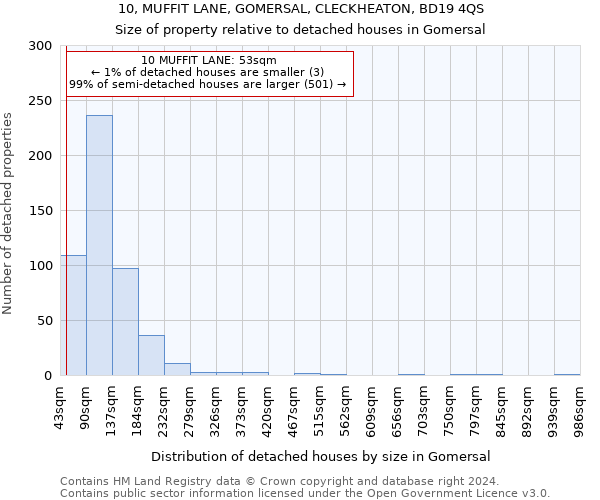 10, MUFFIT LANE, GOMERSAL, CLECKHEATON, BD19 4QS: Size of property relative to detached houses in Gomersal