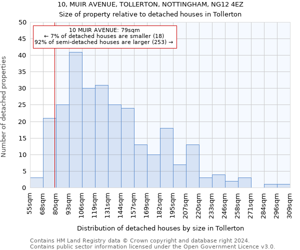 10, MUIR AVENUE, TOLLERTON, NOTTINGHAM, NG12 4EZ: Size of property relative to detached houses in Tollerton