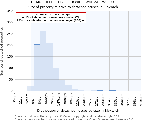 10, MUIRFIELD CLOSE, BLOXWICH, WALSALL, WS3 3XF: Size of property relative to detached houses in Bloxwich